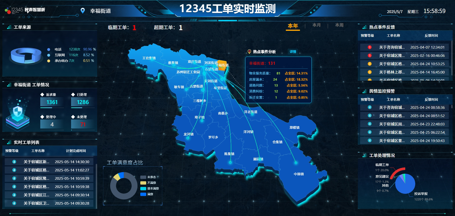 大模型赋能智慧12345，开启政务预警监管新范式 